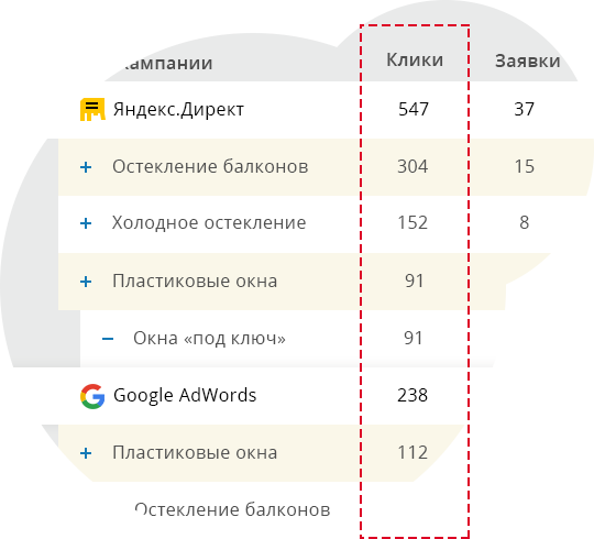 В результате продажи растут, а расходы на маркетинг сокращаются до минимума | Веб-студия «Chili Peppers»